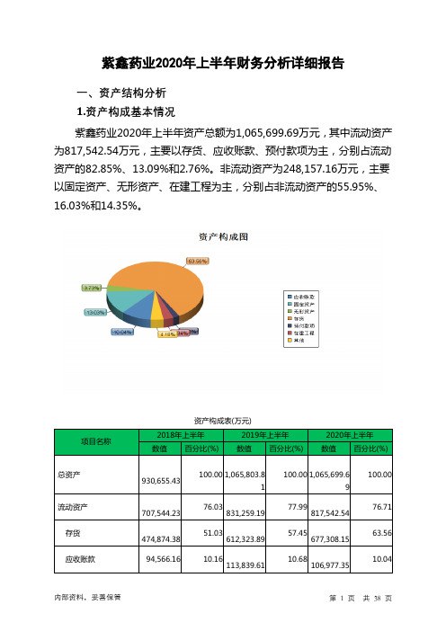 紫鑫药业2020年上半年财务分析详细报告