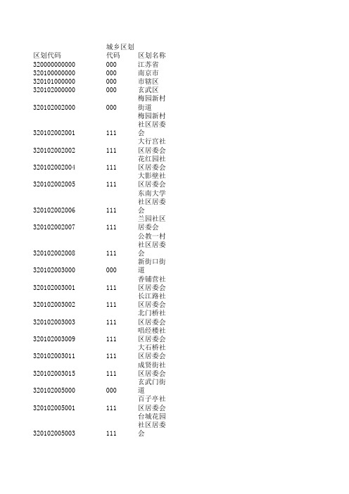 江苏统计用区划代码