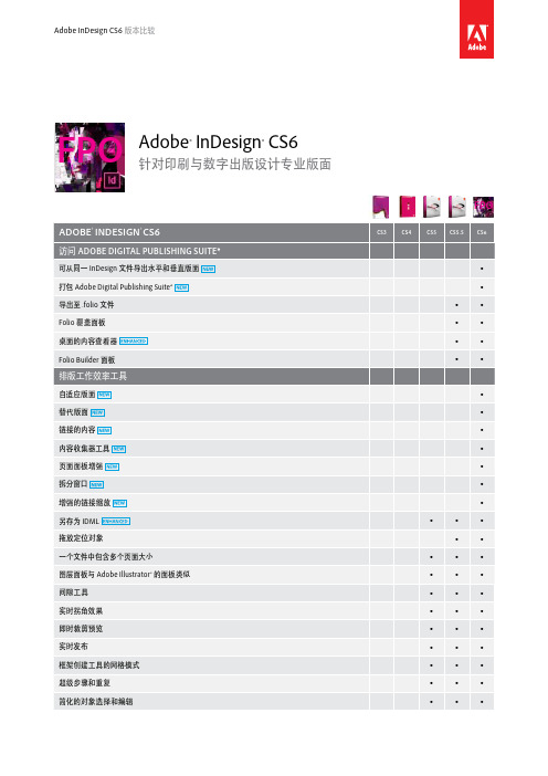 InDesign CS6 版本比较