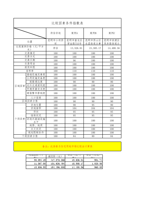 土地评估计算表格(市场比较法、收益还原法、剩余法、成本逼近法、基准地价系数修正法)(自动生成)