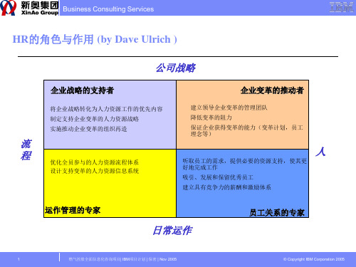 IBM-新奥燃气控股集团—本质正在改变的人力资源