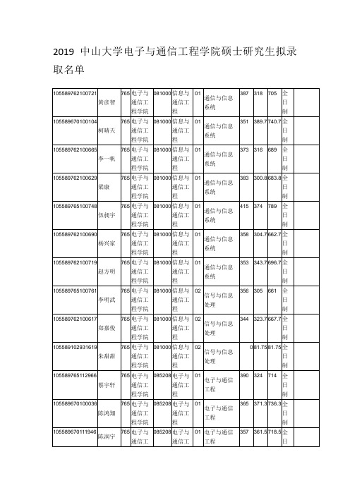 2019中山大学电子与通信工程学院硕士研究生拟录取名单