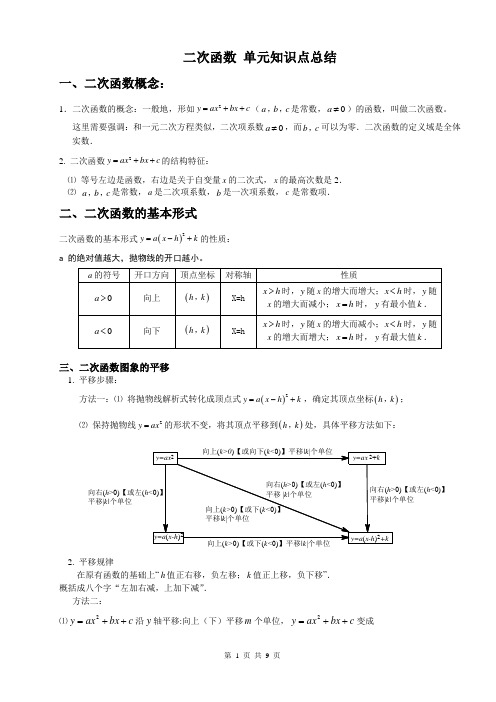 二次函数单元复习