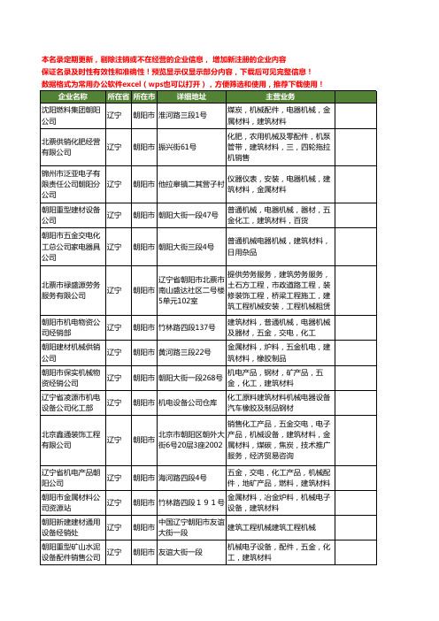 新版辽宁省朝阳市建筑机械工商企业公司商家名录名单联系方式大全144家