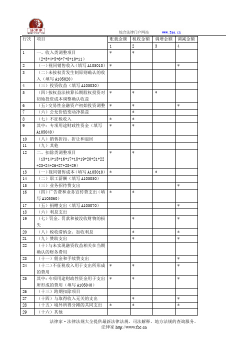 纳税调整项目明细表——(工商税务)