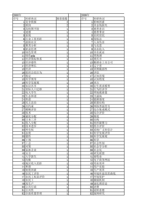 【国家社会科学基金】_人的因素管理_基金支持热词逐年推荐_【万方软件创新助手】_20140812