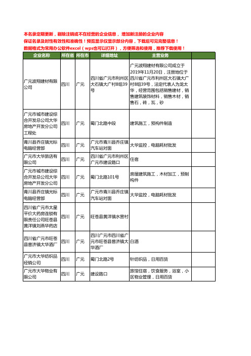 新版四川省广元大华工商企业公司商家名录名单联系方式大全10家