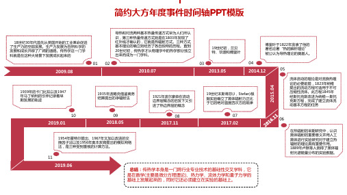 简约大方企业发展历程时间轴PPT模版