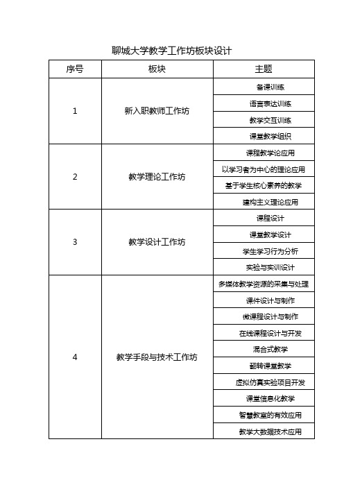 聊城大学教学工作坊板块设计