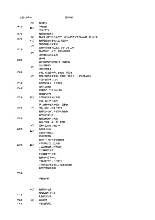 三国编年史