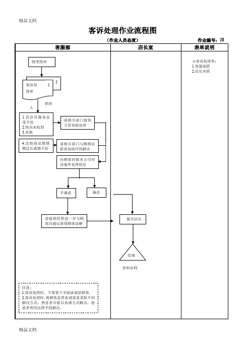 最新客诉处理作业流程图资料