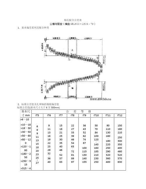 轴孔配合公差表