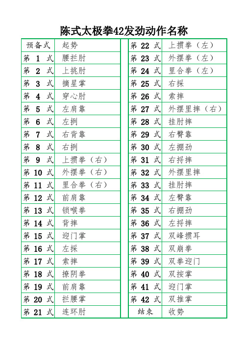陈氏太极拳42发劲动作名称