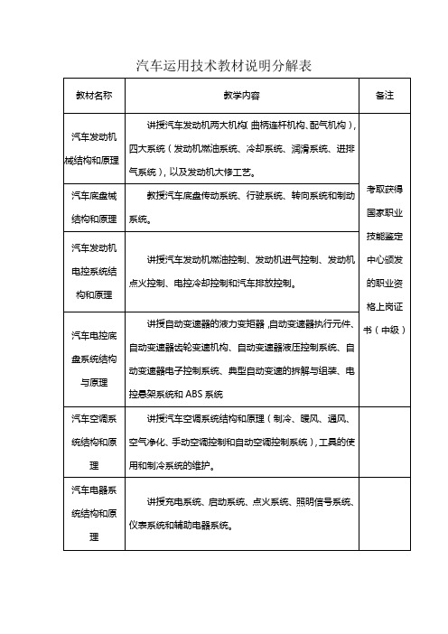 汽车运用技术教材说明