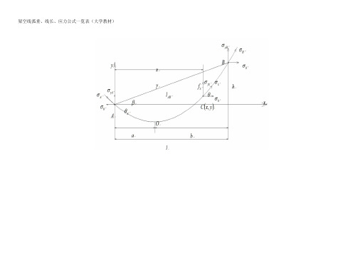 架空线计算公式