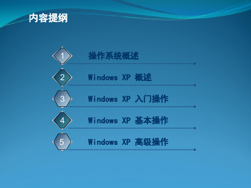 计算机应用基础课件 第2章  Windows XP 操作系统