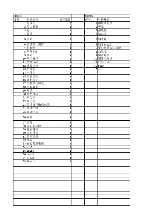 【江苏省自然科学基金】_晶型_期刊发文热词逐年推荐_20140820