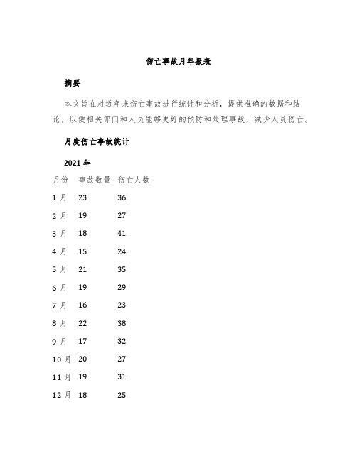 伤亡事故月年报表