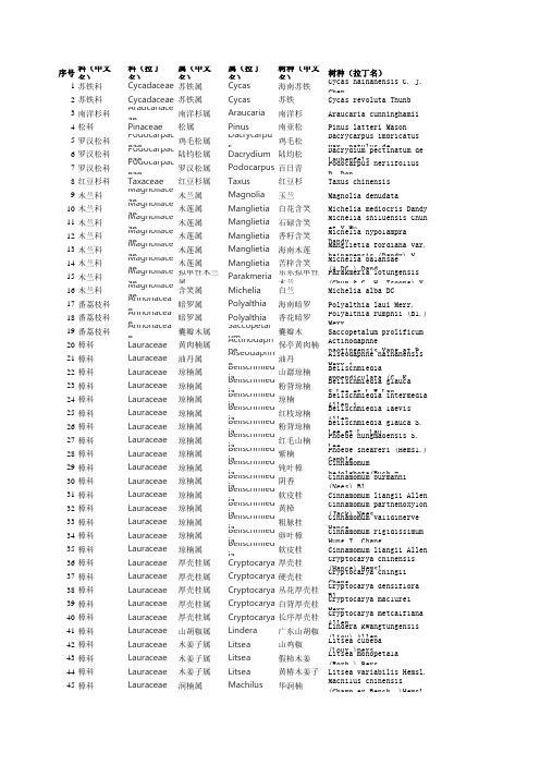 海南植物名录一览表【乔灌木科属种】林业调查 森林资源调查