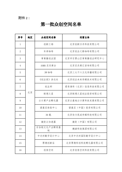第一批众创空间名单