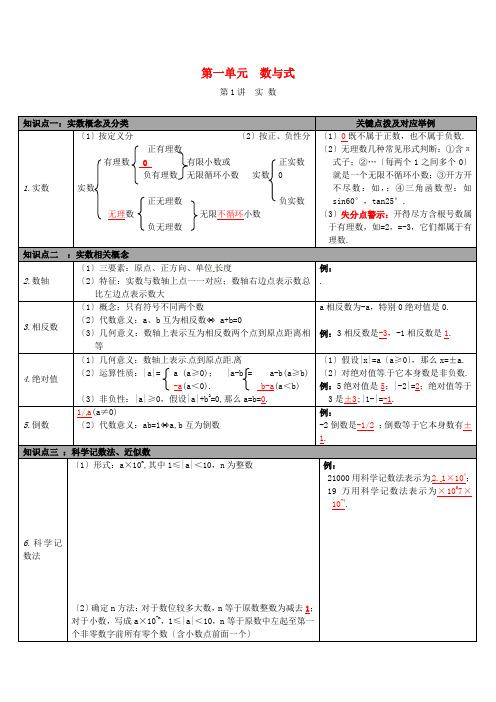 届中考数学第一单元数与式第1讲实数知识清单梳理冀教版