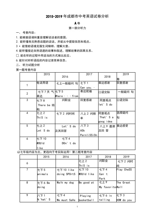 2015-2019成都英语中考试卷分析