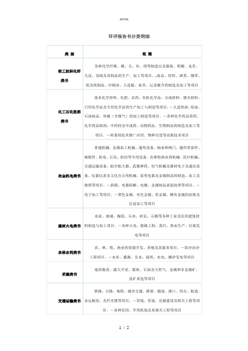 环评报告分类(资质范围)