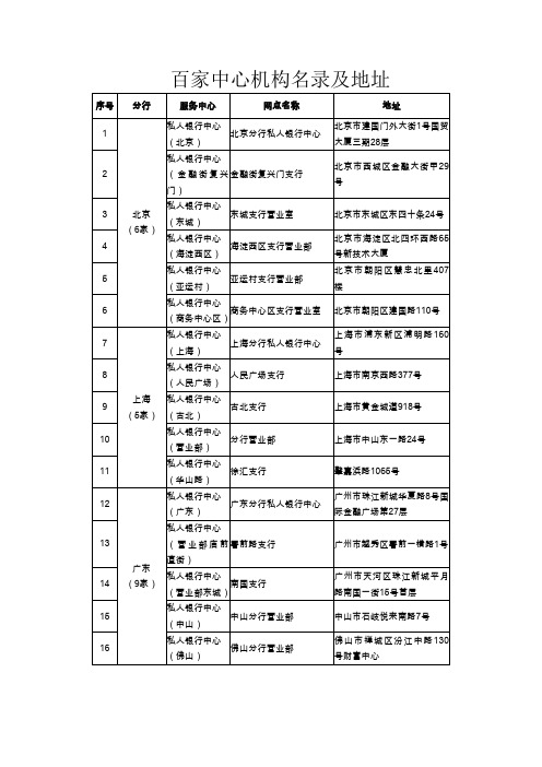百家中心机构名录及地址-中国工商银行中国网站