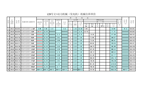 铁路工程施工机械台班费用定额(发电机)(129号文)