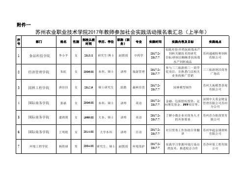 2017年度教师参加社会实践报名汇总.xls-苏州农业职业技术学院