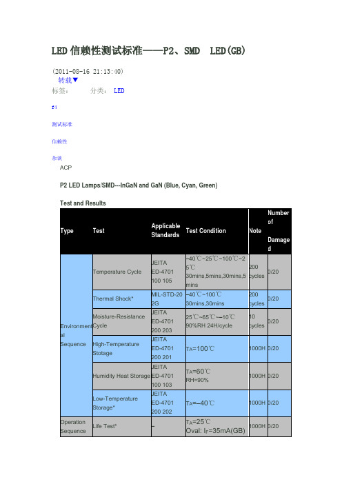 LED信赖性测试标准