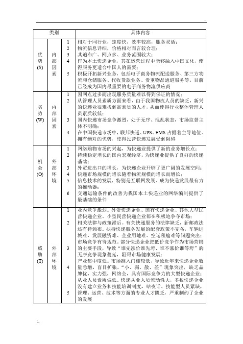 申通快递现状的SWOT分析