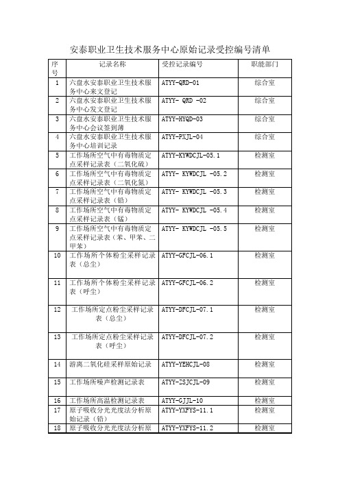 安泰检测评价中心原始记录受控编号清单