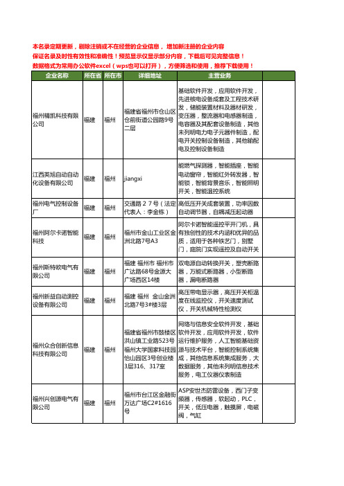 新版福建省福州自动开关工商企业公司商家名录名单联系方式大全24家