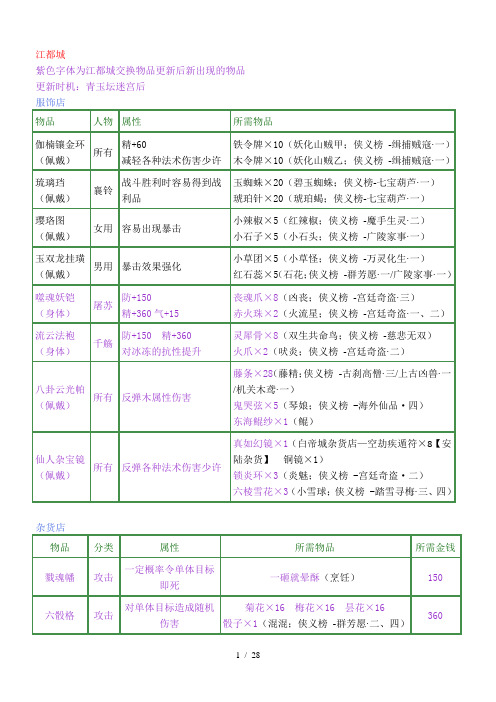 古剑奇谭装备交换清单及材料出处