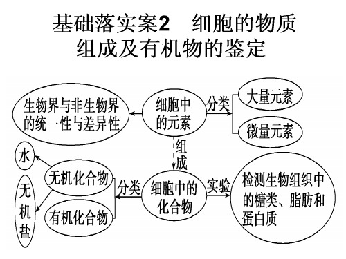 高中生物课件-细胞的物质组成及有机物的鉴定