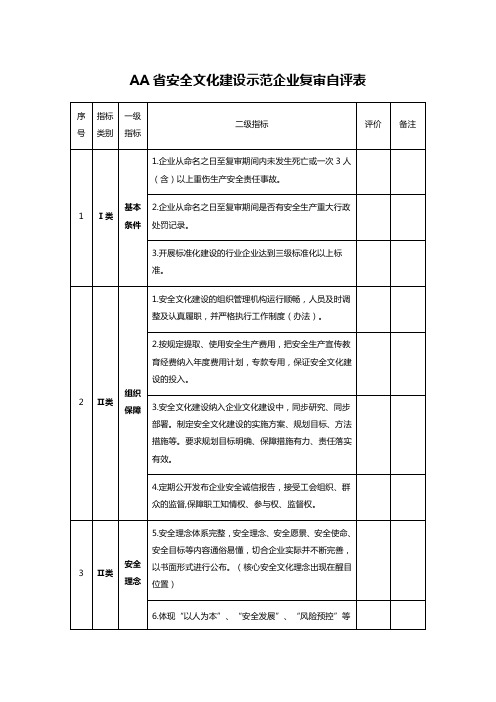 AA省安全文化建设示范企业复审自评表