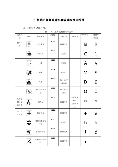 广州城市规划公建配套设施标准符号