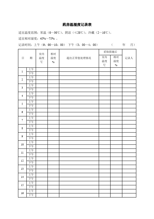 药房温湿度记录表