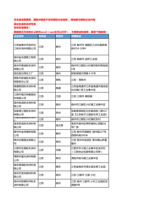 2020新版江苏省粉末涂料工商企业公司名录名单黄页联系方式大全175家