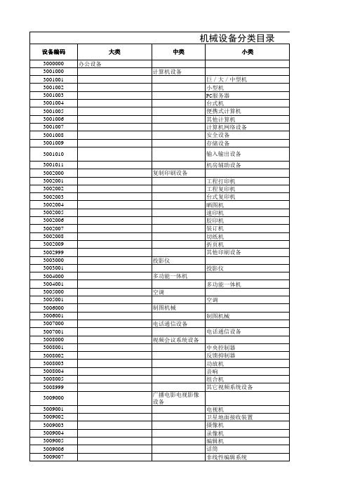 机械设备分类目录大全