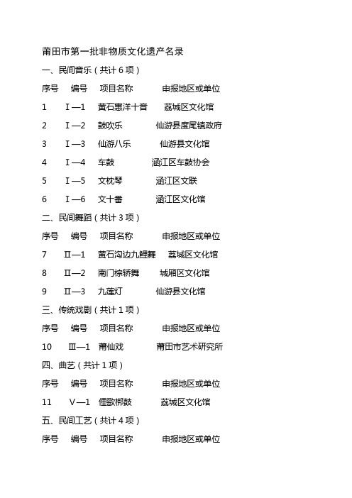 莆田市非物质文化遗产名录