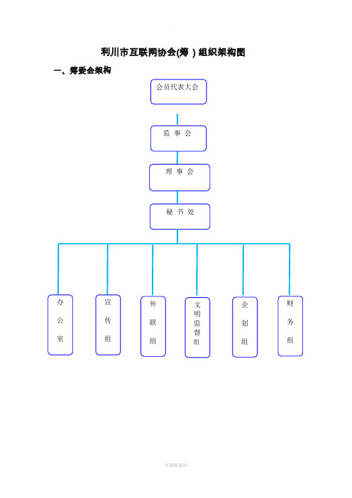 行业 协会组织机构及分工