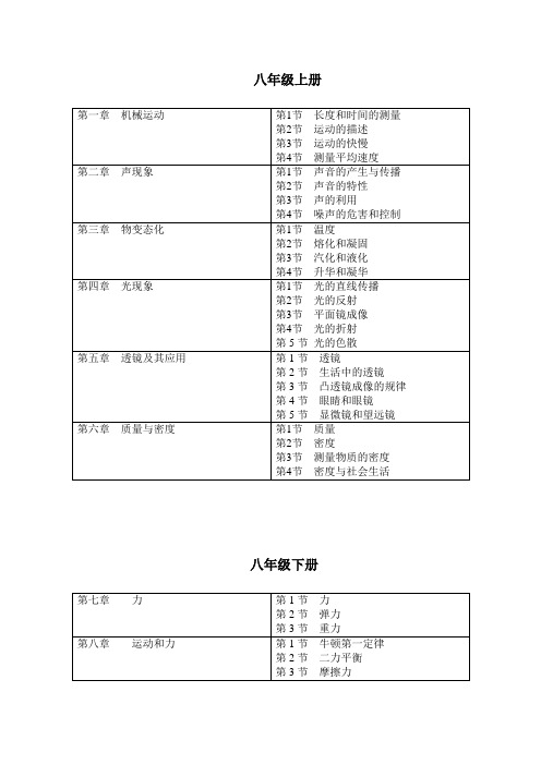 初中物理表格版