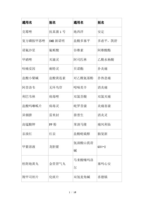 《常见药品的别名》word版参考模板