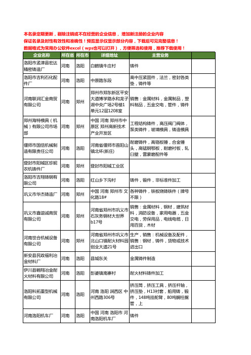 新版河南省铸件工商企业公司商家名录名单联系方式大全421家