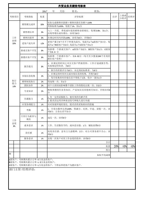 外贸业务员绩效考核表