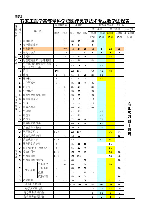 医疗美容技术教学计划