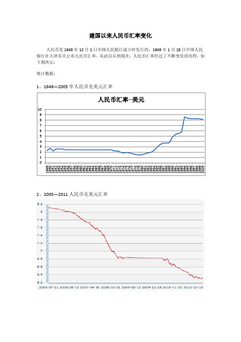 建国以来人民币汇率变化