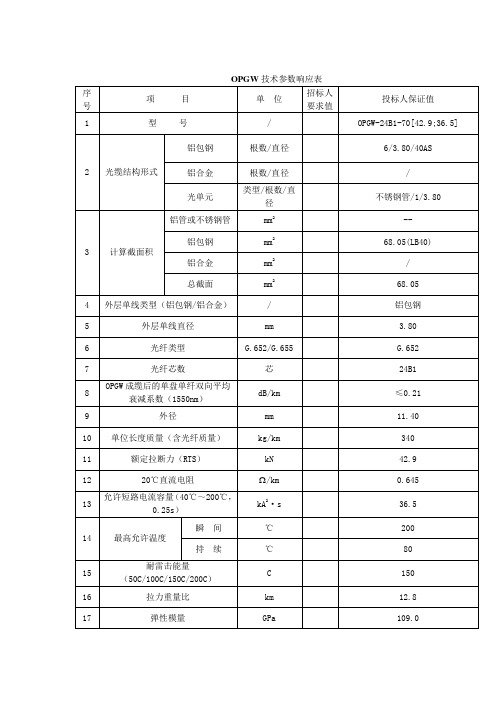 OPGW光缆参数